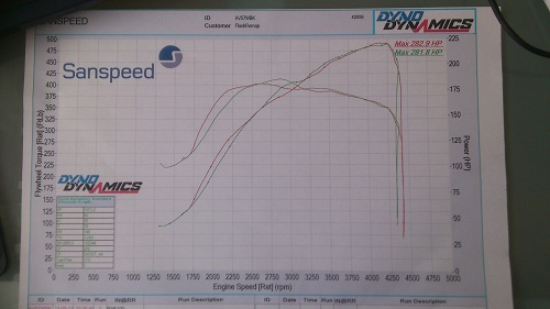 Dyno Proof Remapping