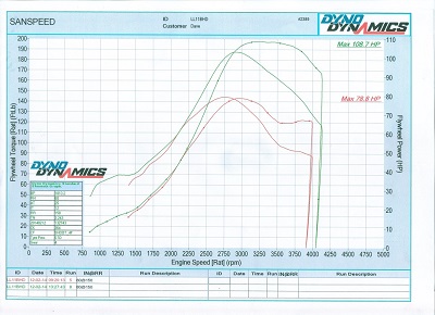 Suzuki swift diesel